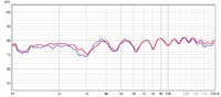 Messung Neu vs Alt 1khz-20khz mkt vs cc pwa