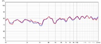 Messung Neu vs Alt 1khz-20khz