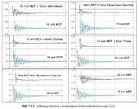 Resonanzverhalten div. Gehusematerialien