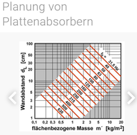 plattenabsorber3