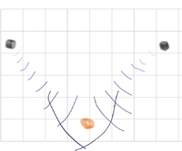 Omnidirectional Tiefenstaffelung 