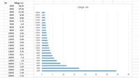 Schallwellenlnge 1.000-24.000 Chart