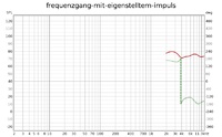 frequenzgang-mit-eingestelltem-impuls