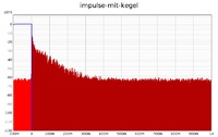 impulse-mit-kegel