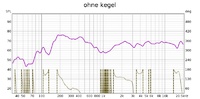 ohne-kegel