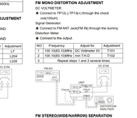 FM Mono Distortion Adjustment