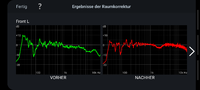 Wharfedale evo 4.2 