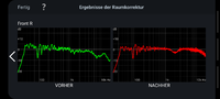 Wharfedale evo 4.2 