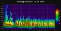 Spektrogramm Dirac On bis 2 KHz