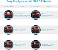 Easy Configuration via EDID