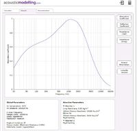 Breitbandabsorber Simulation