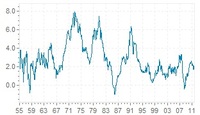 gr-inflatie-chart-14-2042