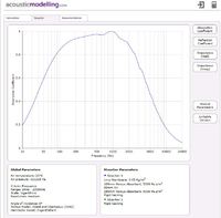 Kantenabsorber Simulation