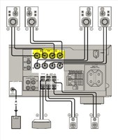 Anschlsse AV Receiver Yamaha